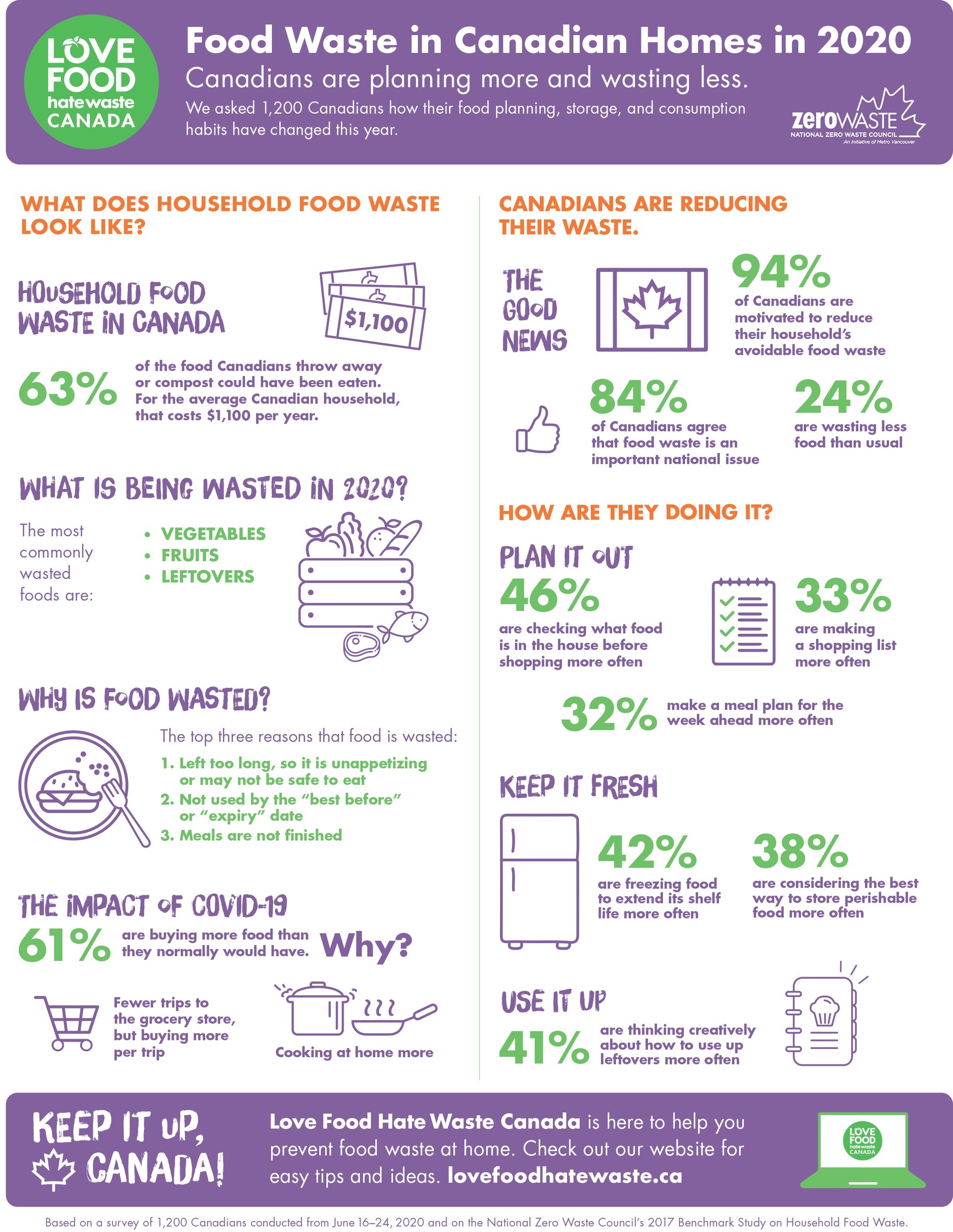 COVID-19 Driving Canadians to Waste Less Food: Survey